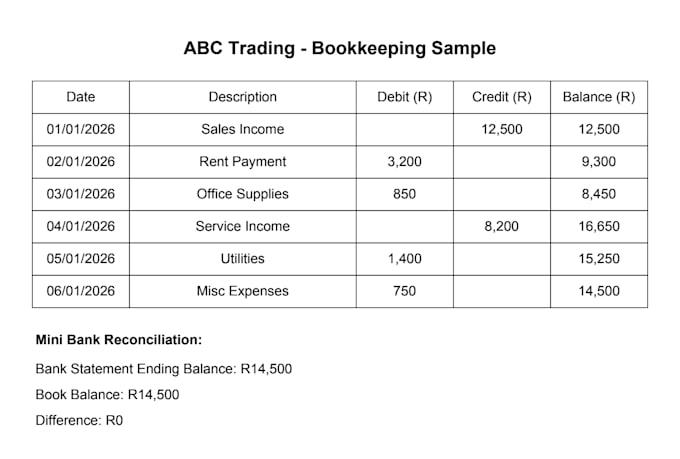 do professional bookkeeping and bank reconciliation in excel